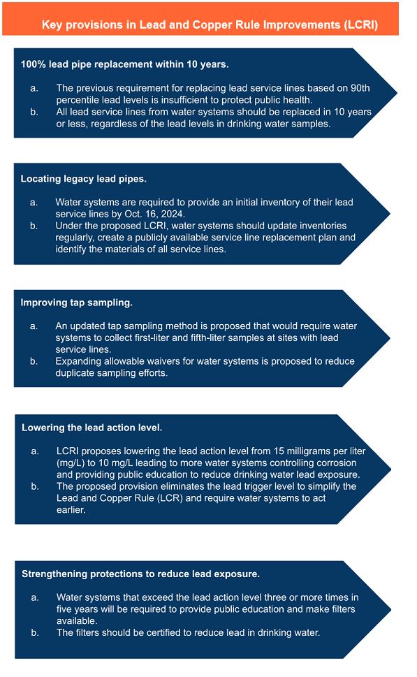 Key phosphorus removal methods in wastewater treatment.