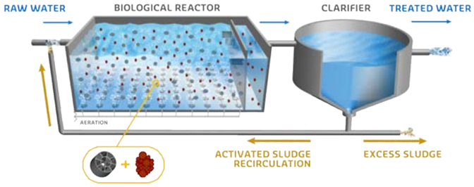 Finding the right wastewater solution for the City of South Beloit 1